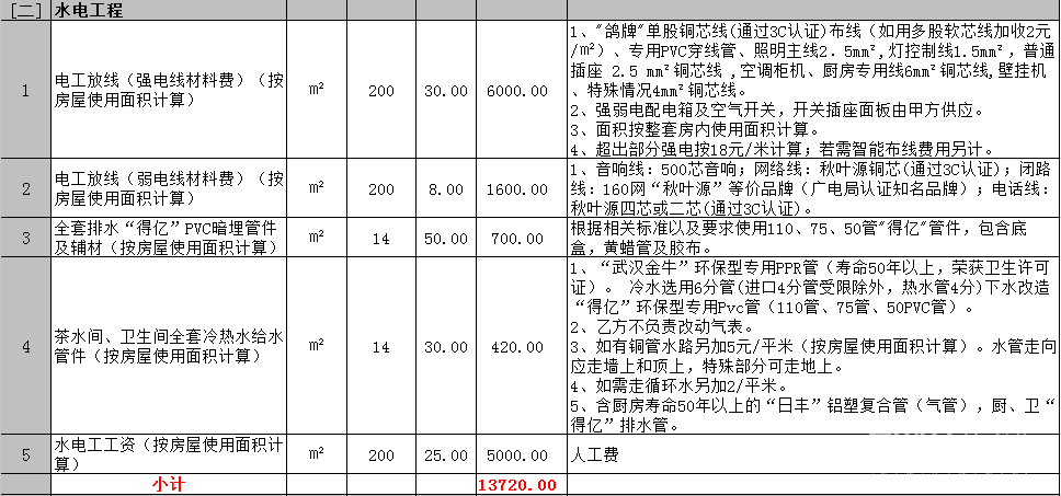 成都90㎡店面装修预算价格表