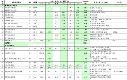 办公室装修设计如何把控装修预算，把预算控制到最低