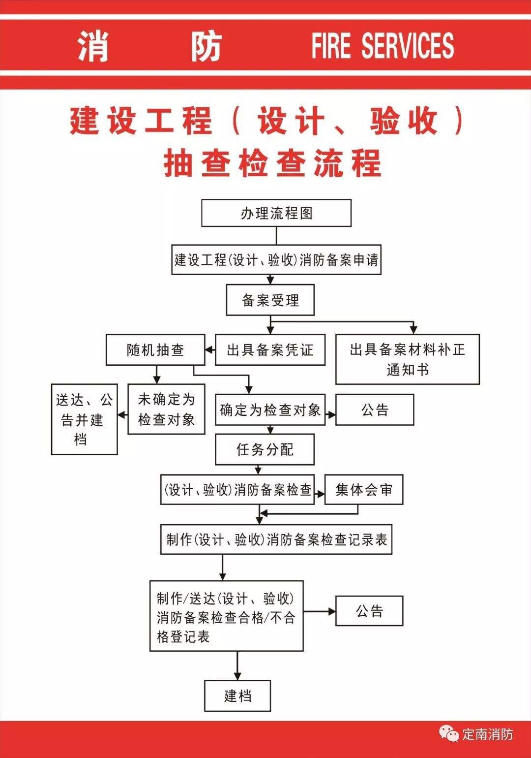 办公室装修未消防备案影响
