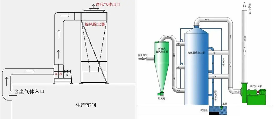 厂房装修使用的除尘器