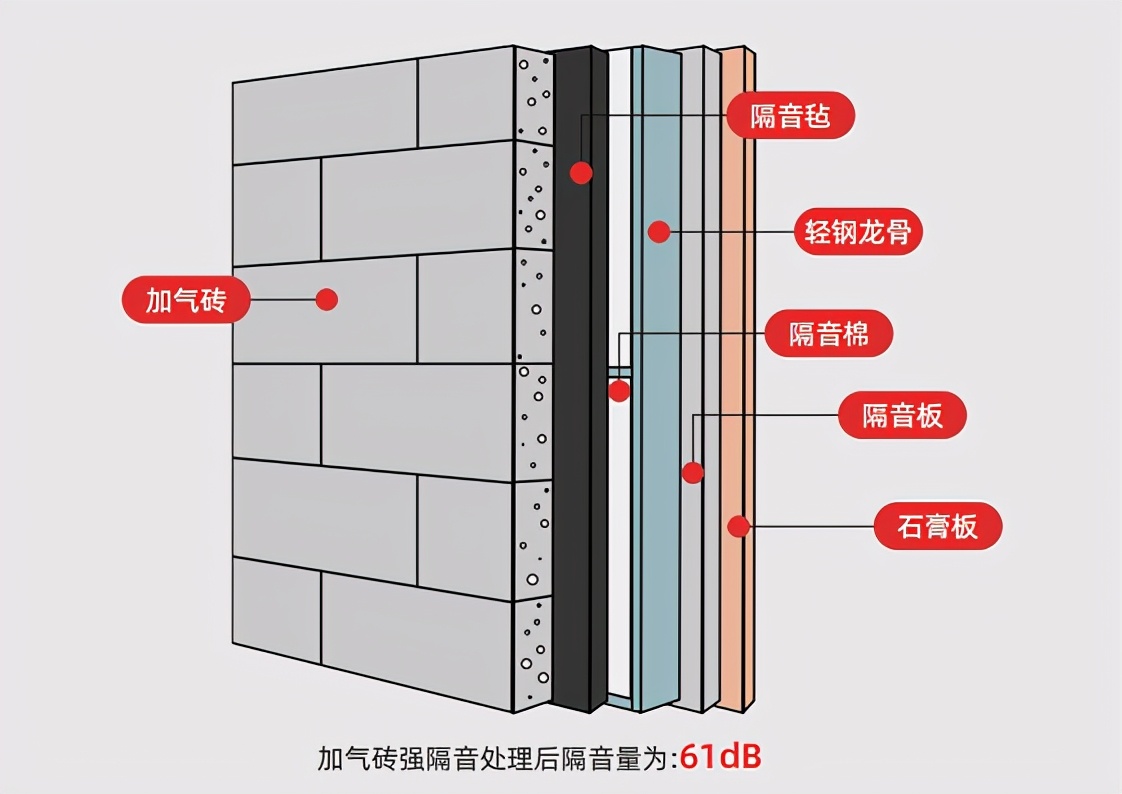 茶楼墙体隔音工艺构造图