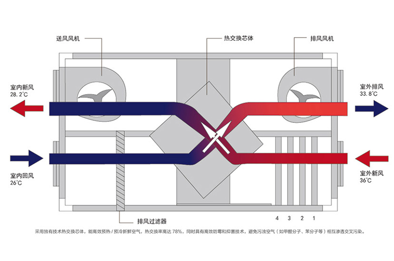 办公室新风系统