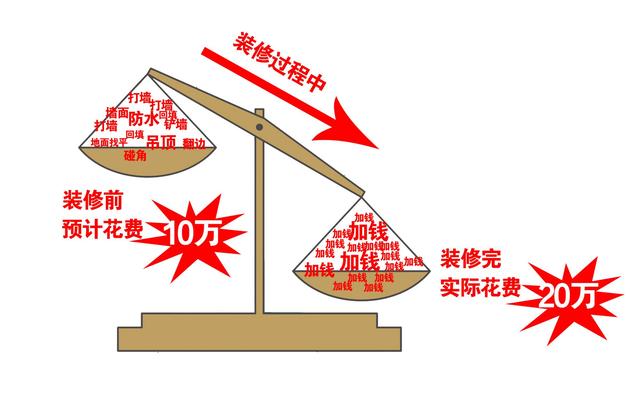 工装装修毛利正常值是多少？