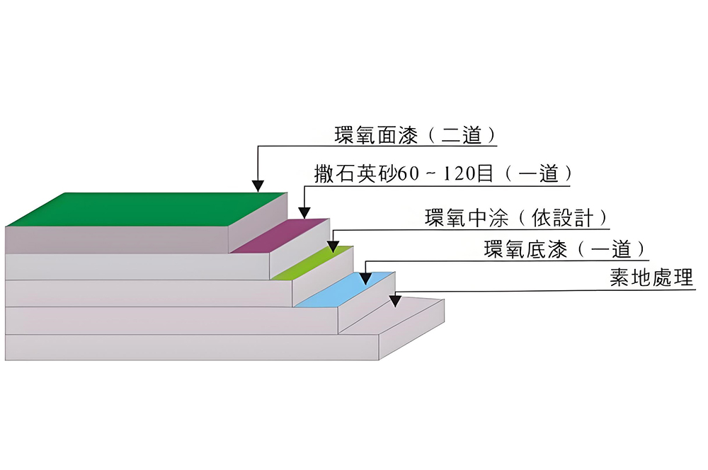 环氧地坪工程工艺图
