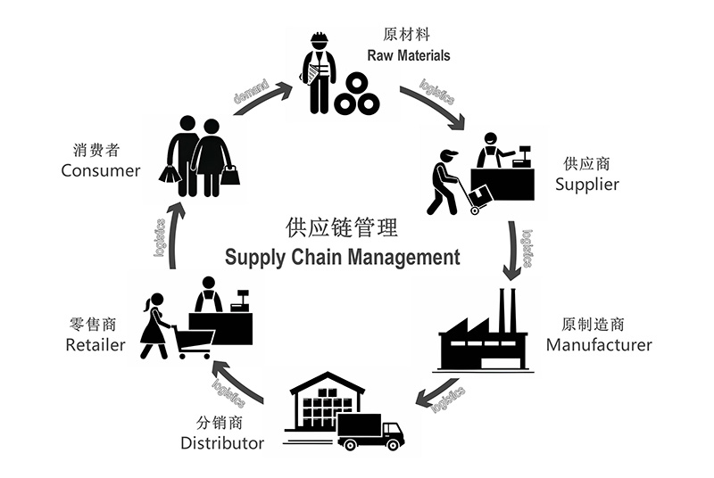 办公室装修预算失控？成都工装公司的五大核心省钱法则