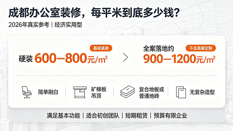 经济实用型办公室装修价格:硬装 600-800元/㎡ 经济实用型办公室装修价格:硬装 600-800元/㎡